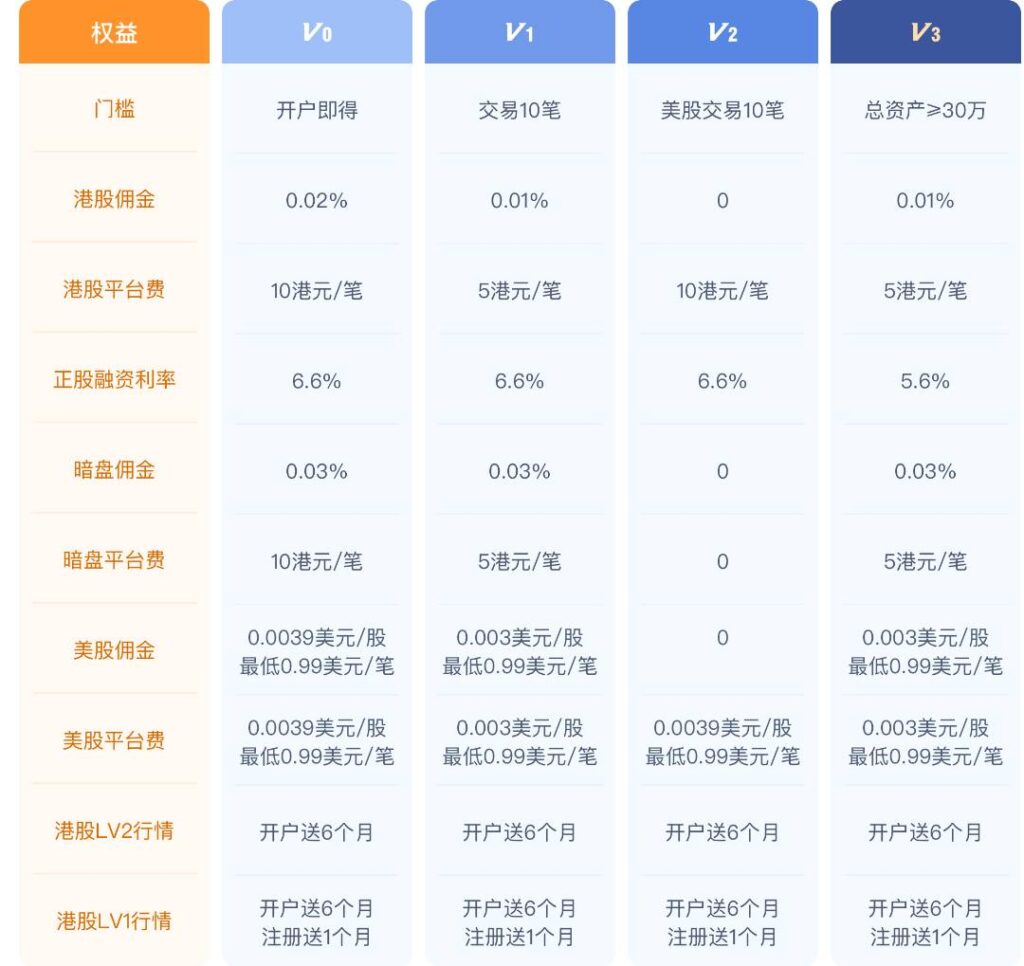 盈寶證券開戶優惠】獨家HK$2,228迎新優惠CouponHK - 證券戶口|迎新優惠|虛擬銀行|信用卡優惠