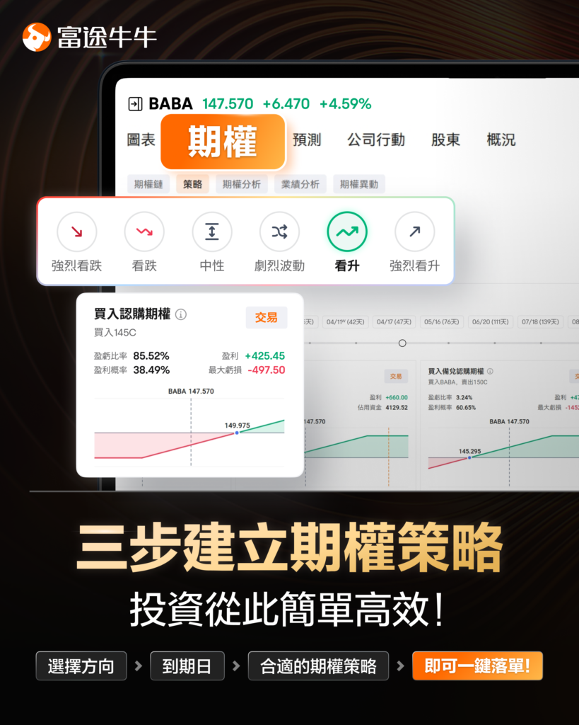 牛牛AI】智能投資好幫手、一秒生成高級期權策略，可視化損益圖CouponHK - 證券戶口|迎新優惠|虛擬銀行|信用卡優惠